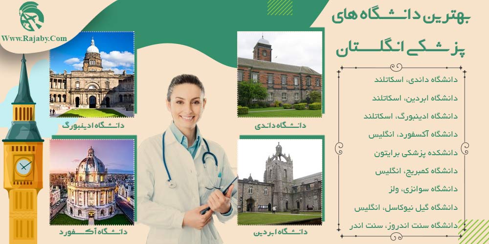 تحصیل پزشکی و دندانپزشکی در انگلستان بهترین دانشگاه های پزشکی انگلستان