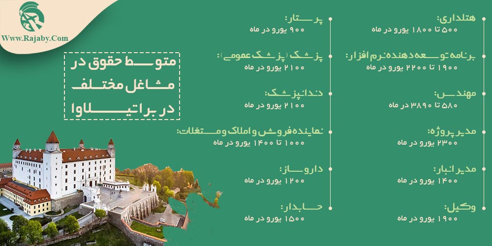 کار در اسلواکی متوسط حقوق در مشاغل مختلف در براتیسلاوا