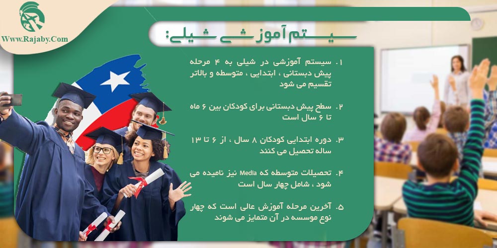 تحصیل در شیلی سیستم آموزشی شیلی