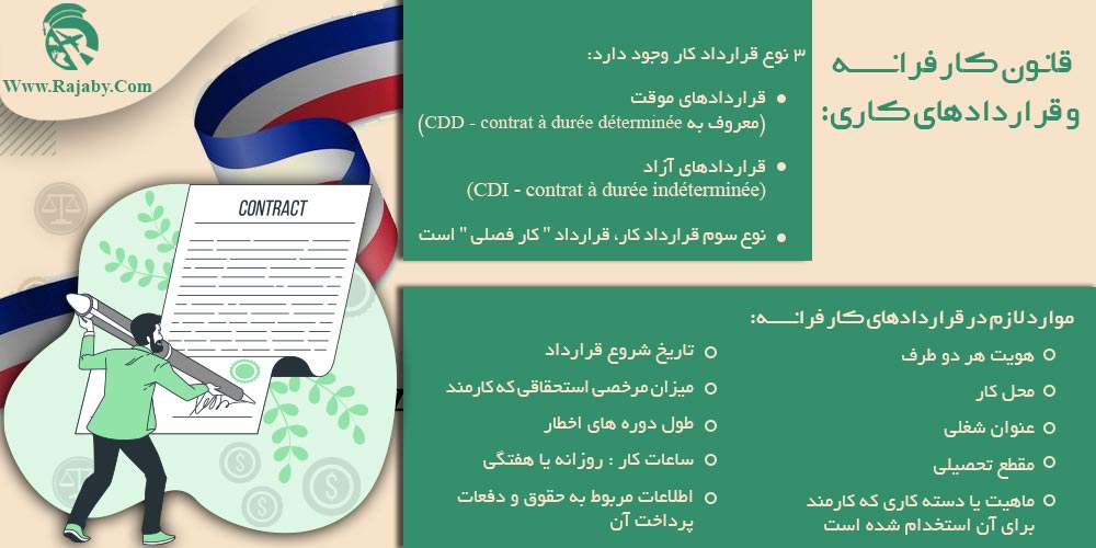 کار در فرانسه قانون کار فرانسه و قراردادهای کاری