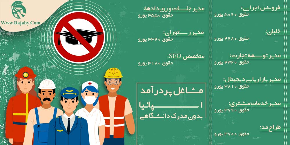 کار در اسپانیا مشاغل پردرآمد اسپانیا بدون مدرک دانشگاهی