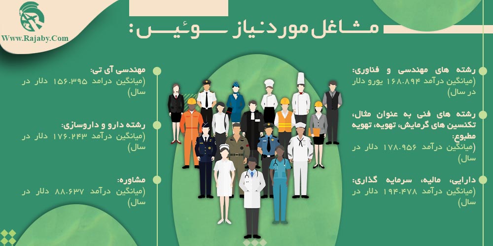 کار در سوئیس مشاغل مورد نیاز سوئیس