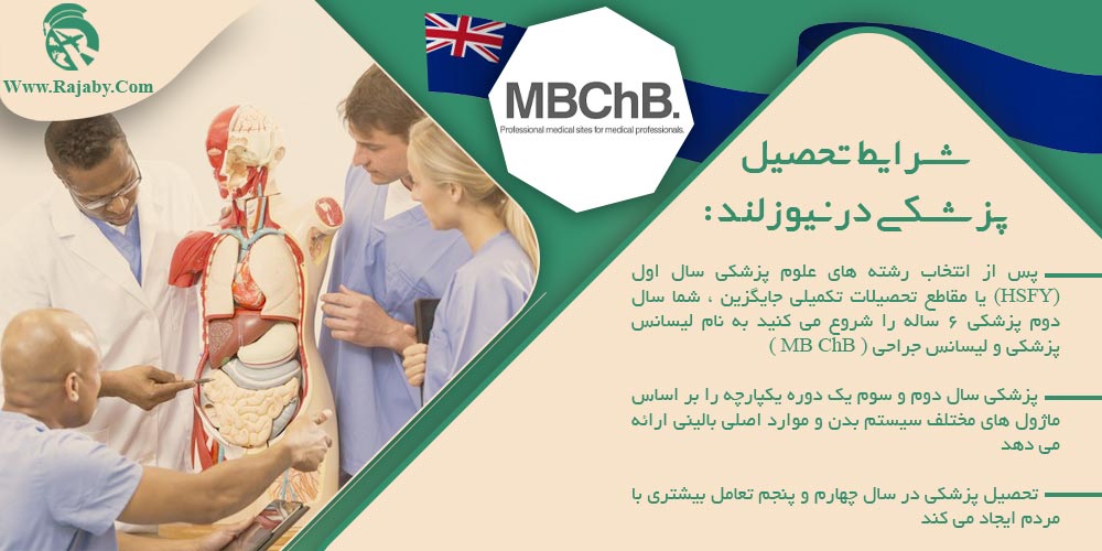 تحصیل پزشکی و دندانپزشکی در نیوزلند شرایط تحصیل پزشکی در نیوزلند