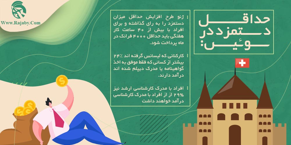 کار در سوئیس حداقل دستمزد در سوئیس