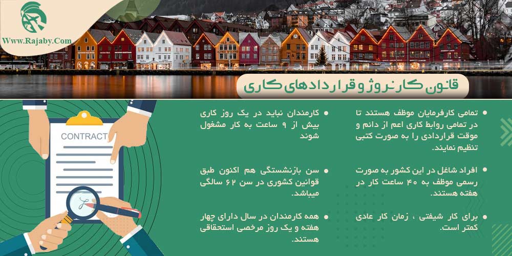 کار در نروژ قانون کار نروژ و قراردادهای کاری