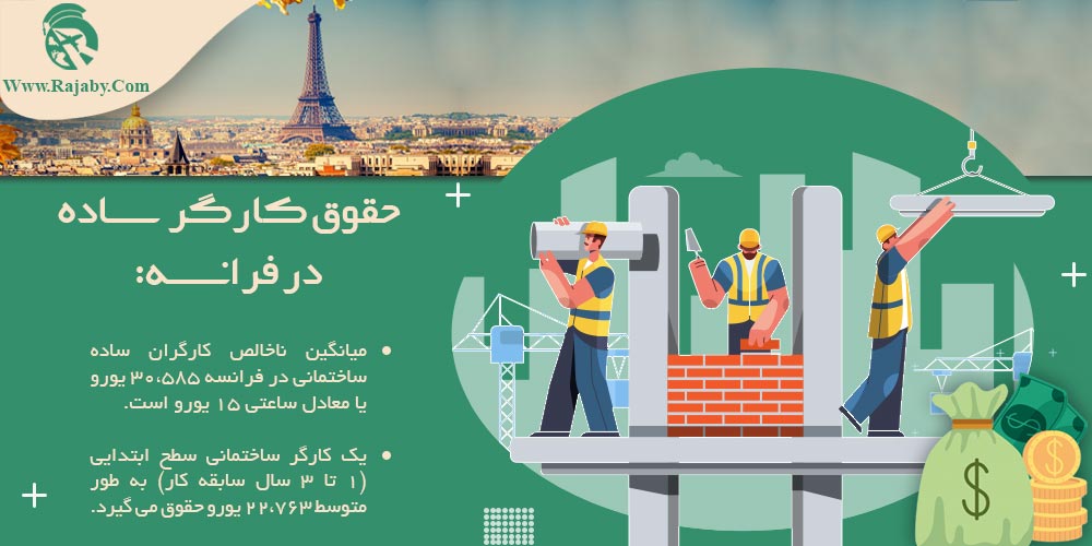 کار در فرانسه حقوق کارگر ساده در فرانسه