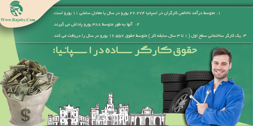 کار در اسپانیا حقوق کارگر ساده در اسپانیا