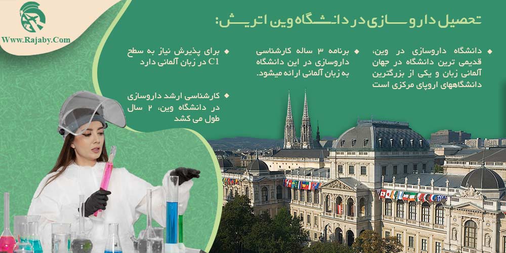 تحصیل رشته داروسازی در اتریش تحصیل داروسازی در دانشگاه وین اتریش