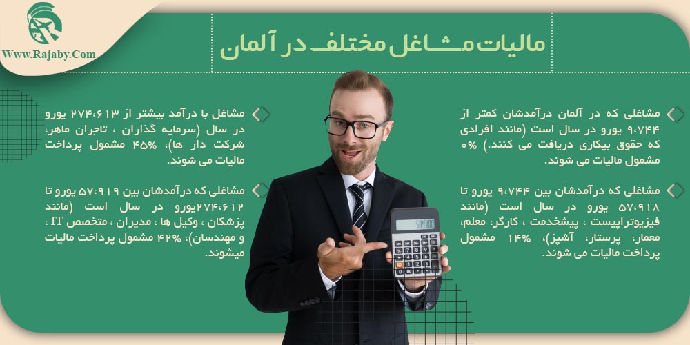 مالیات مشاغل مختلف در آلمان