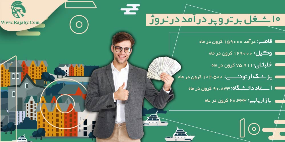 کار در نروژ ۱۰ شغل برتر و پر درآمد در نروژ