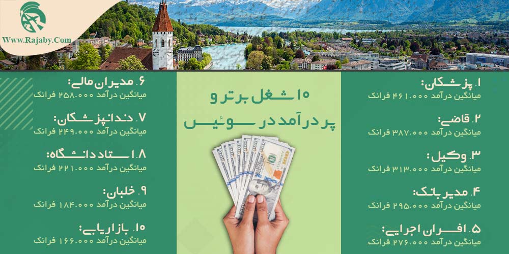 کار در سوئیس ۱۰ شغل برتر و پر درآمد در سوئیس