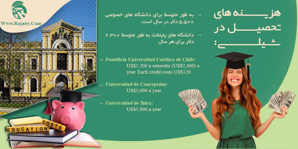 تحصیل در شیلی هزینه های تحصیل در شیلی