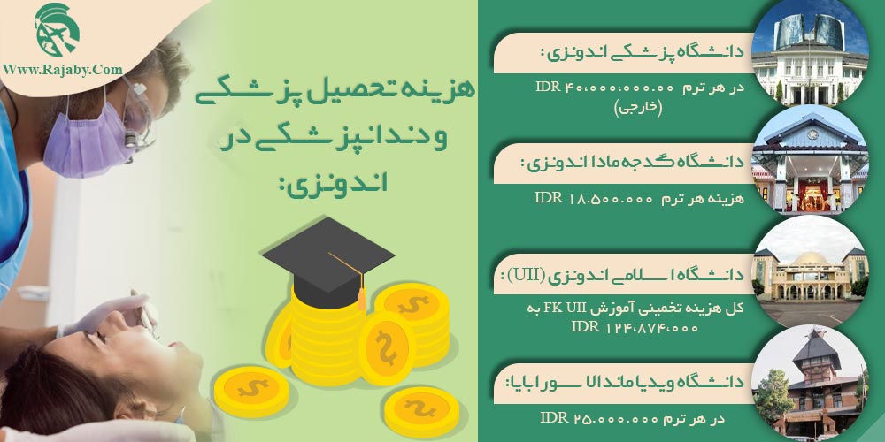 تحصیل پزشکی و دندانپزشکی در اندونزی هزینه تحصیل پزشکی و دندانپزشکی در اندونزی