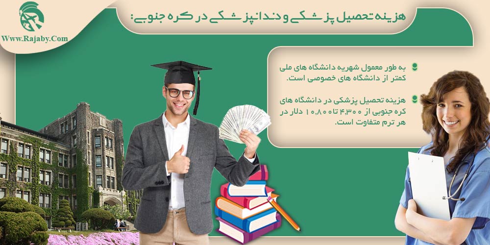 تحصیل پزشکی و دندانپزشکی در کره جنوبی هزینه تحصیل پزشکی و دندانپزشکی در کره جنوبی