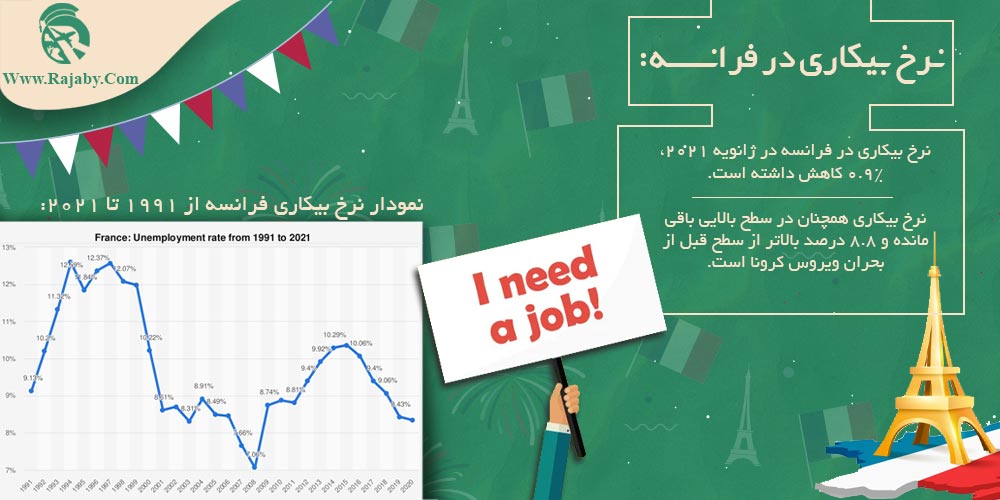 کار در فرانسه نرخ بیکاری در فرانسه