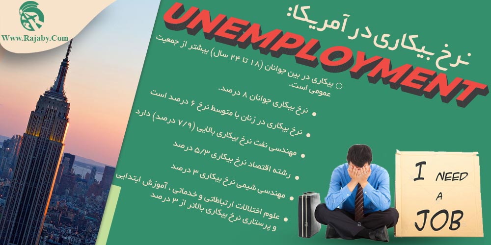 کار در آمریکا نرخ بیکاری در آمریکا