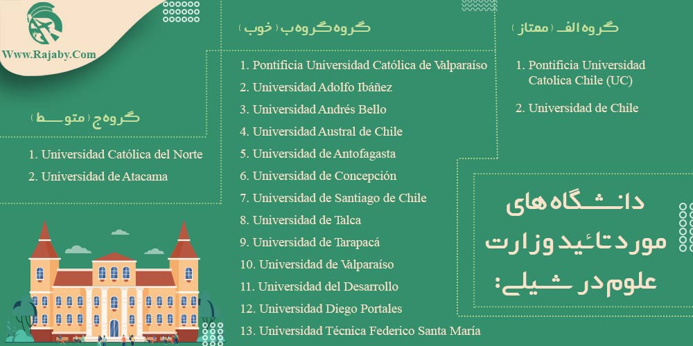 تحصیل در شیلی دانشگاه های مورد تائید وزارت علوم در شیلی
