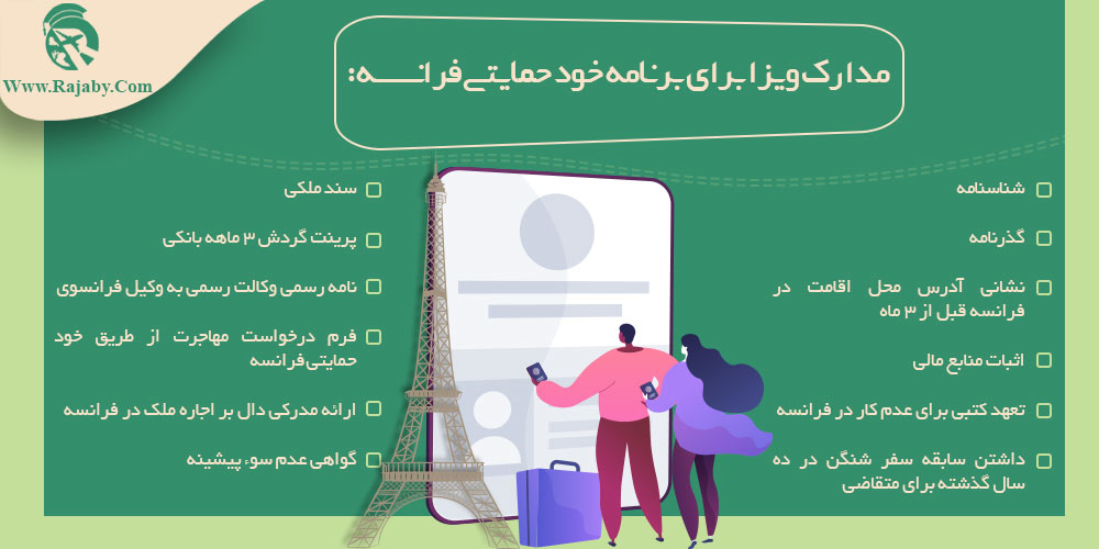 اقامت فرانسه از طریق تمکن مالی مدارک ویزا برای برنامه خود حمایتی فرانسه