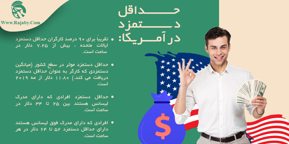کار در آمریکا حداقل دستمزد در آمریکا