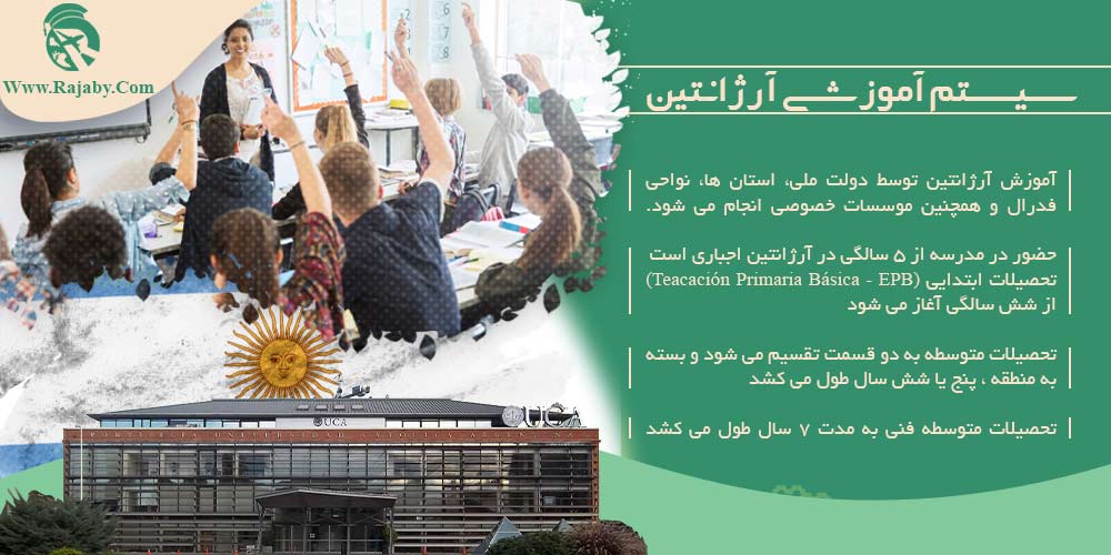 تحصیل در آرژانتین سیستم آموزشی آرژانتین