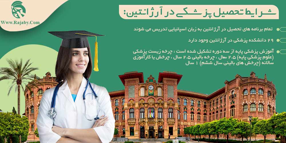 تحصیل پزشکی و دندانپزشکی در آرژانتین شرایط تحصیل پزشکی در آرژانتین