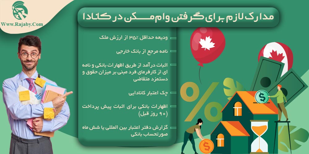 وام مسکن در کانادا مدارک لازم برای گرفتن وام مسکن در کانادا