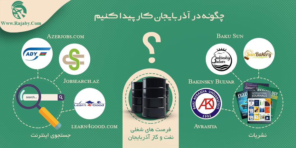 کار در آذربایجان چگونه در آذربایجان کار پیدا کنیم؟