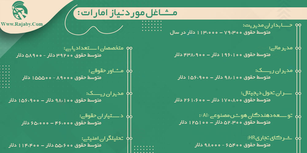 کار در امارات مشاغل مورد نیاز امارات