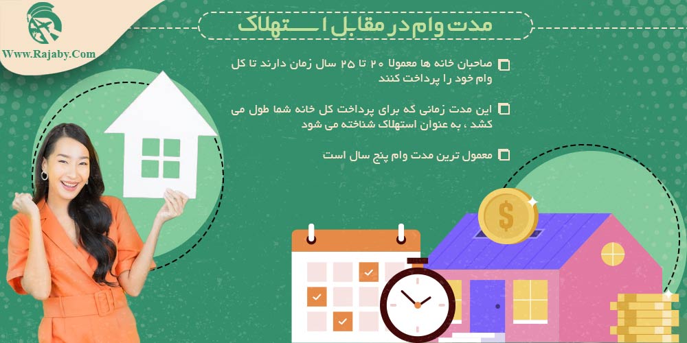 وام مسکن در کانادا مدت_وام_در_مقابل_استهلاک