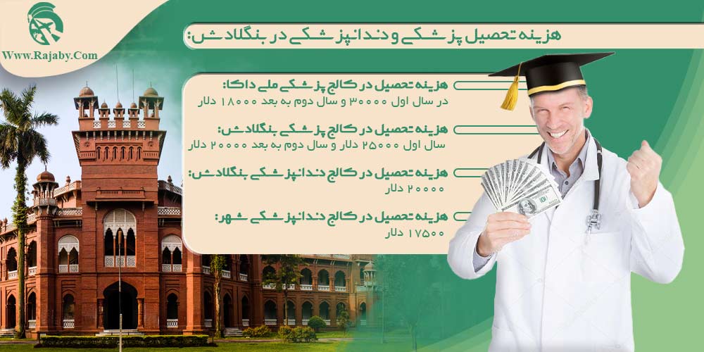 تحصیل پزشکی و دندانپزشکی در بنگلادش هزینه تحصیل پزشکی و دندانپزشکی در بنگلادش