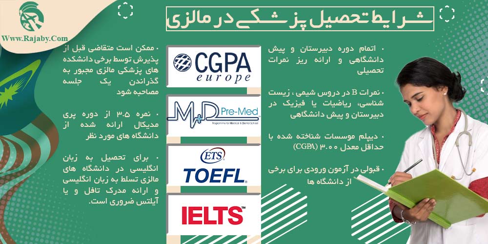 تحصیل پزشکی و دندانپزشکی در مالزی شرایط تحصیل پزشکی در مالزی