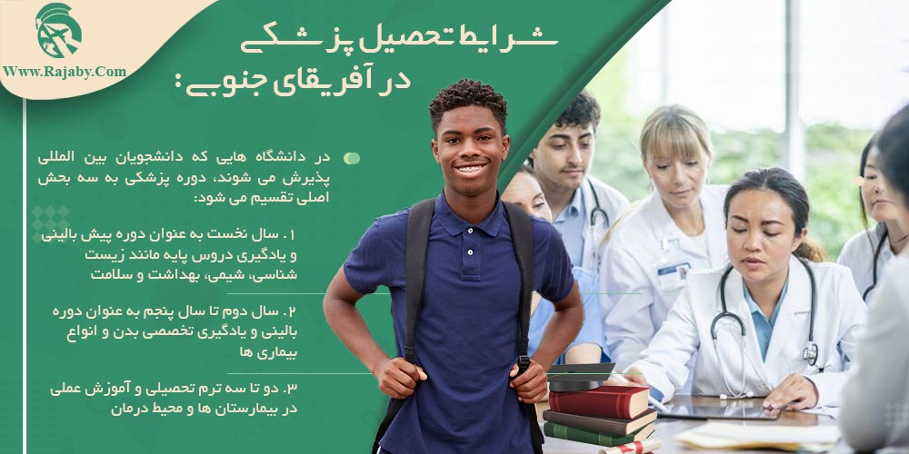 تحصیل پزشکی و دندانپزشکی در آفریقای جنوبی شرایط تحصیل پزشکی در آفریقای جنوبی
