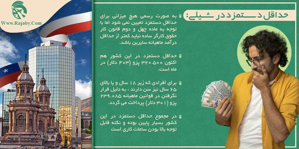 کار در شیلی حداقل دستمزد در شیلی