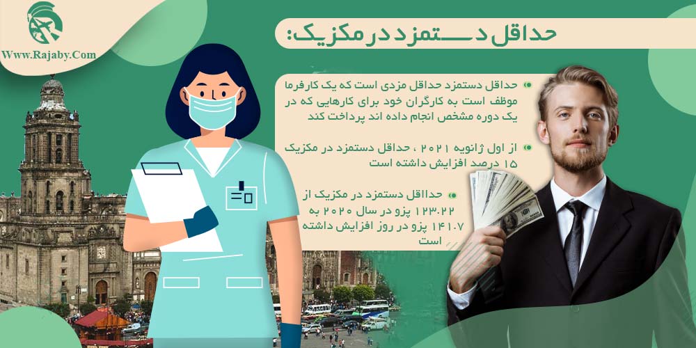 کار در مکزیک حداقل دستمزد در مکزیک