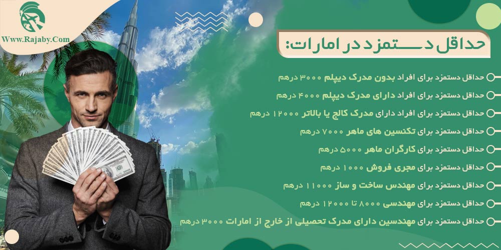 کار در امارات حداقل دستمزد در امارات