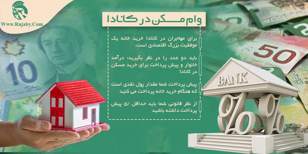 وام مسکن در کانادا وام مسکن در کانادا