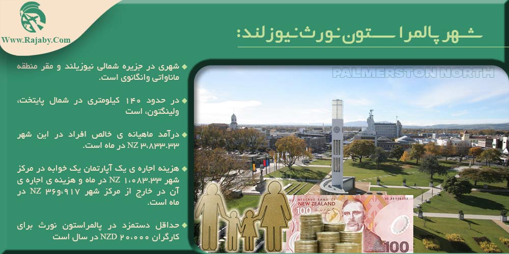 ارزان ترین شهرهای نیوزلند برای کار و تحصیل شهر پالمراستون نورث نیوزلند