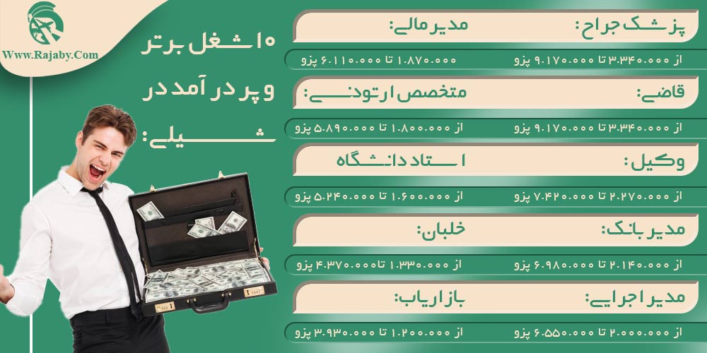 کار در شیلی ۱۰ شغل برتر و پر درآمد در شیلی
