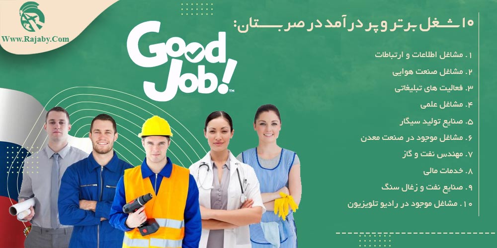 کار در صربستان ۱۰ شغل برتر و پر درآمد در صربستان