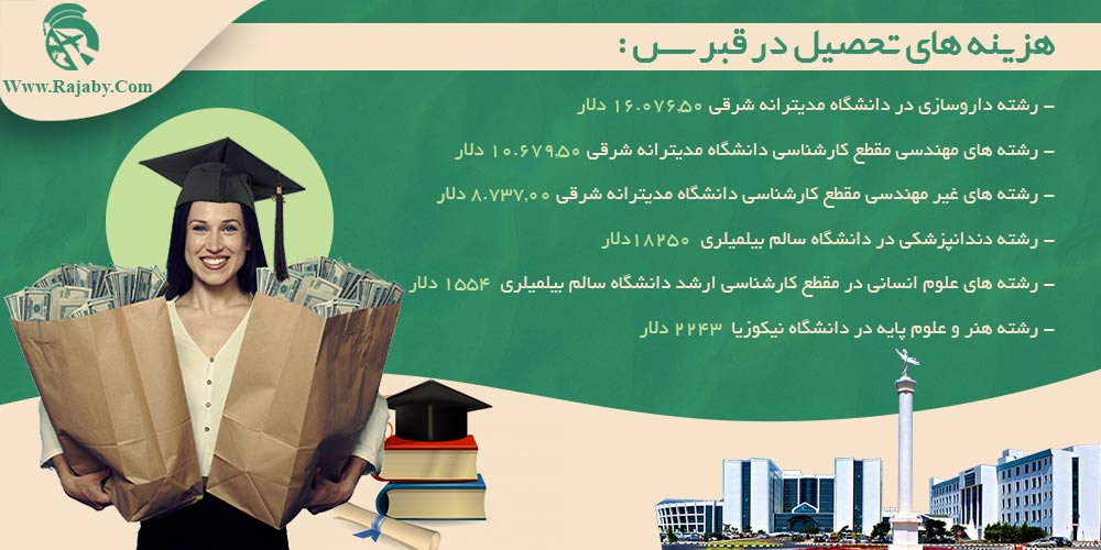 تحصیل در قبرس هزینه های تحصیل در قبرس