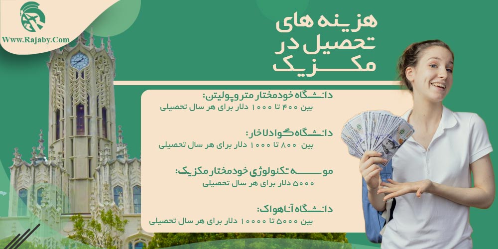 تحصیل در مکزیک هزینه های تحصیل در مکزیک
