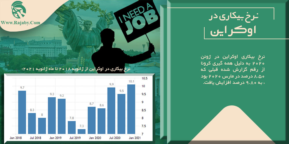 کار در اوکراین نرخ بیکاری در اوکراین