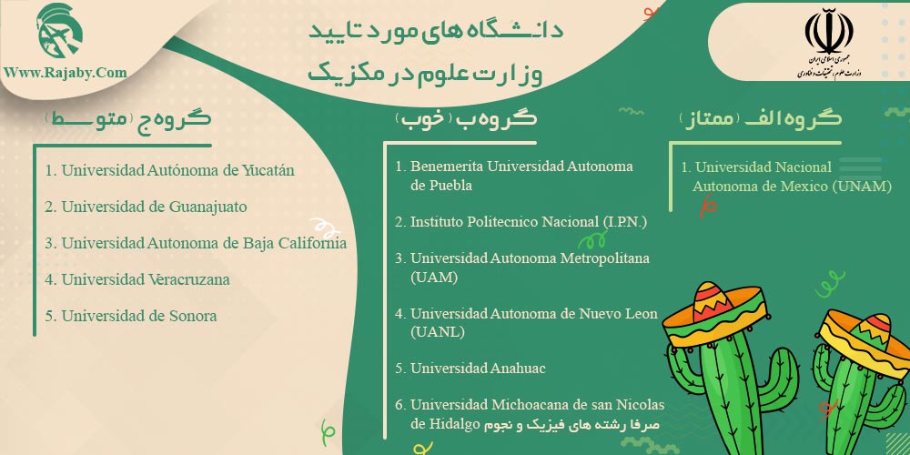 دانشگاه های مورد تایید وزارت علوم در مکزیک