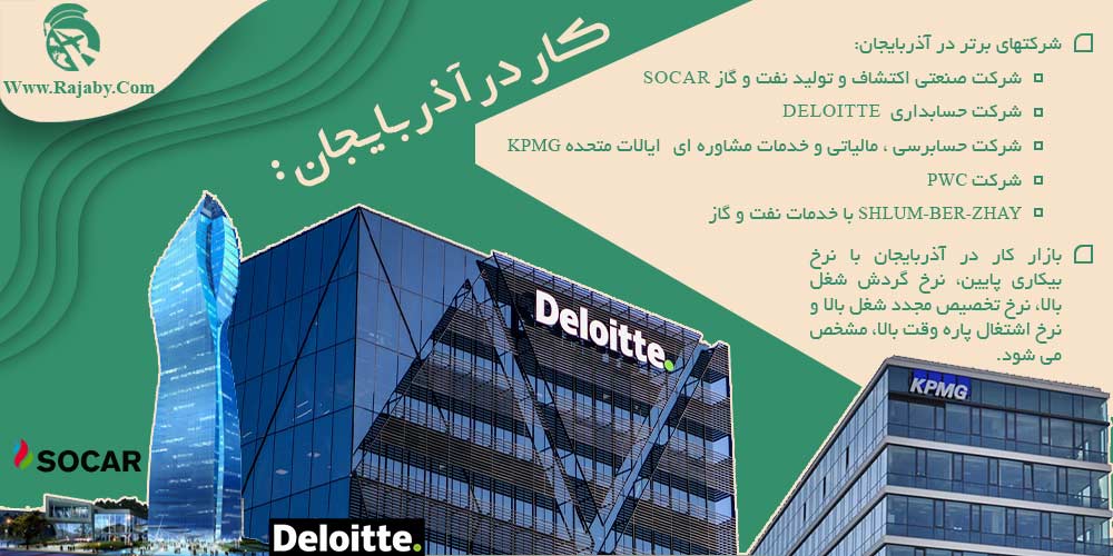 کار در آذربایجان کار در آذربایجان
