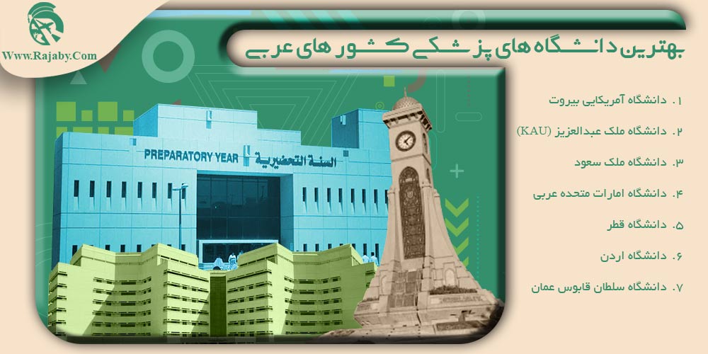 بهترین دانشگاه های پزشکی کشور های عربی