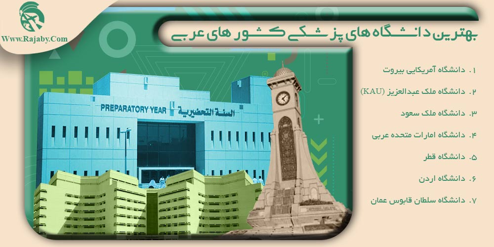 شرایط تحصیل پزشکی در کشورهای عربی بهترین دانشگاه های پزشکی کشور های عربی