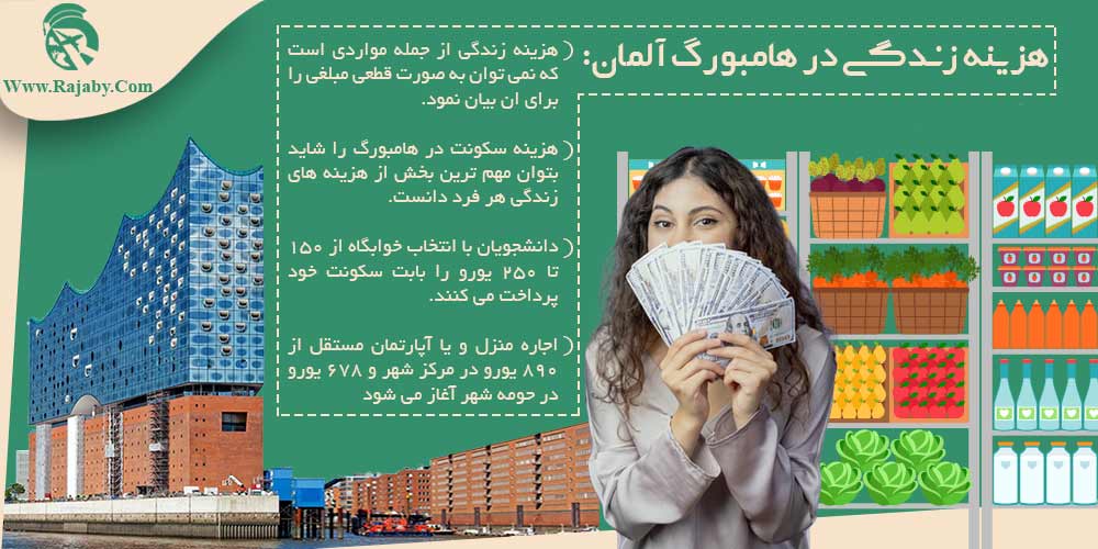شرایط زندگی در شهر هامبورگ آلمان هزینه زندگی در هامبورگ آلمان