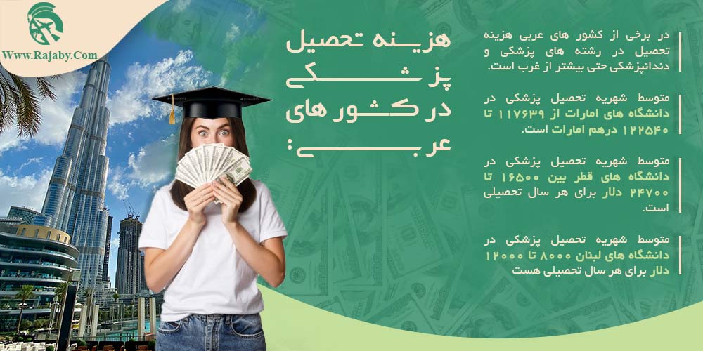 شرایط تحصیل پزشکی در کشورهای عربی هزینه تحصیل پزشکی در کشور های عربی