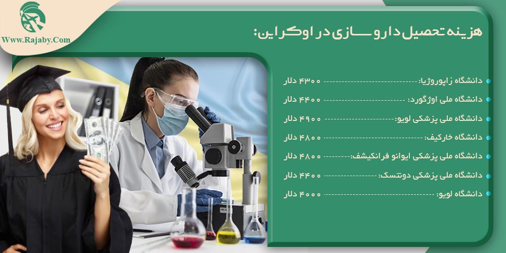 تحصیل رشته داروسازی در اوکراین هزینه تحصیل داروسازی در اوکراین