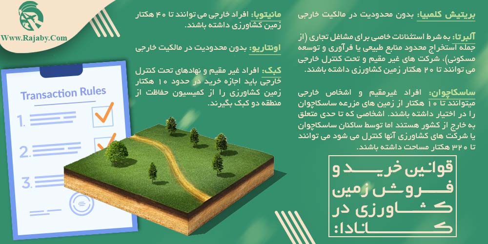 قیمت زمین کشاورزی در کانادا قوانین خرید و فروش زمین کشاورزی در کانادا